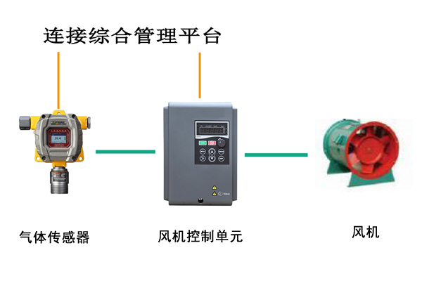 電纜隧道通風控制系統