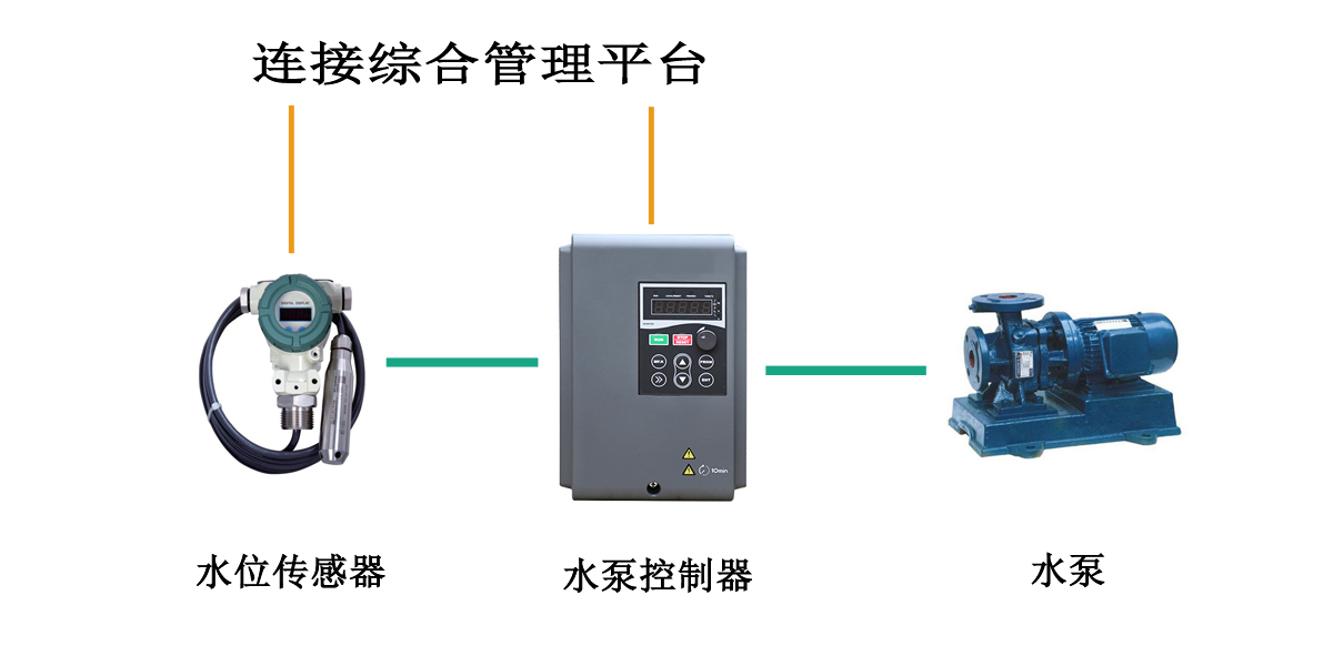 電纜隧道水位監測及排水系統.jpg