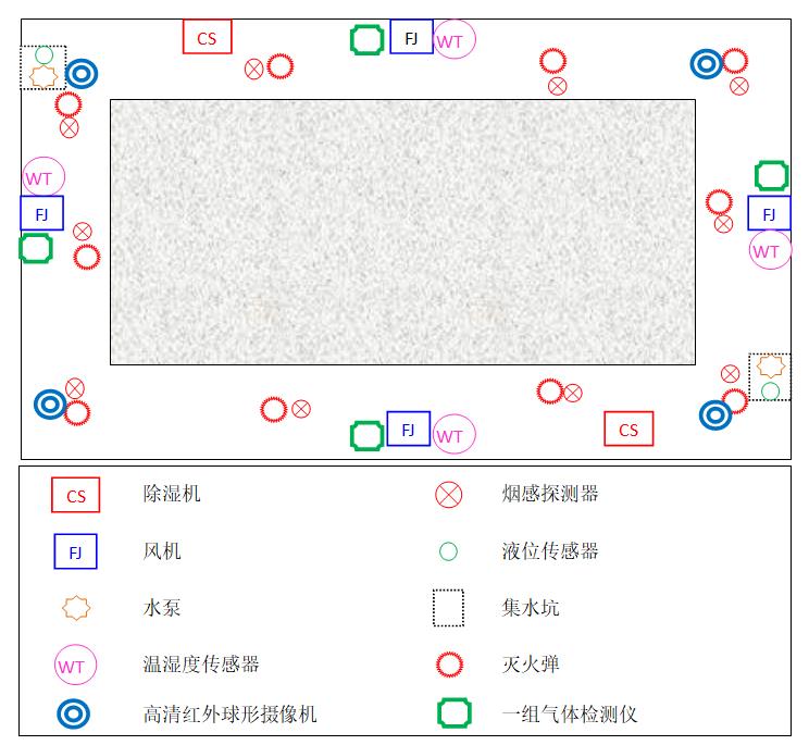 變電站地下電纜溝監控報警系統2.jpg