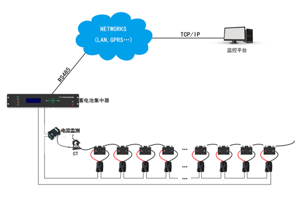 蓄電池智能在線監測系統